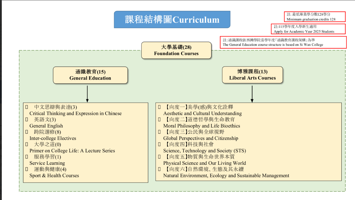 Foundation Courses
