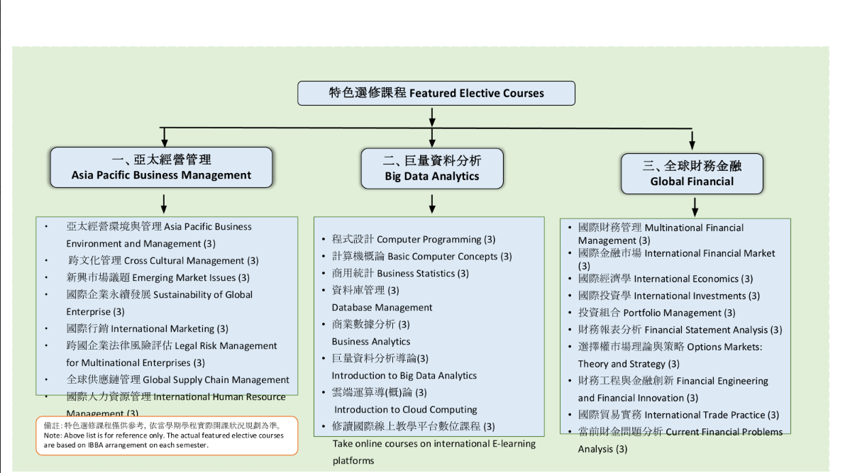 Foundation Courses